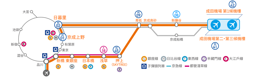 Access特快列車路線圖 Skyliner Keisei Electric Railway