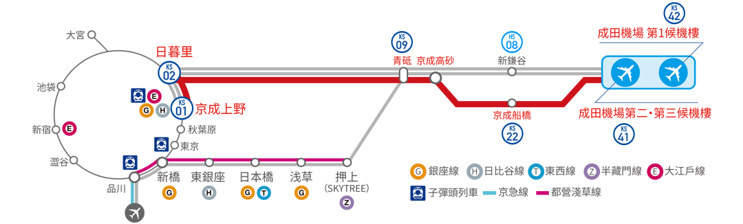 成田機場便捷的三種路線 Skyliner Keisei Electric Railway