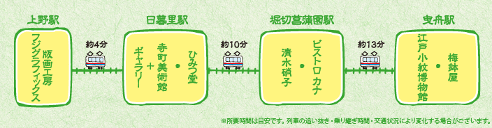 下町で楽しむ季節の花