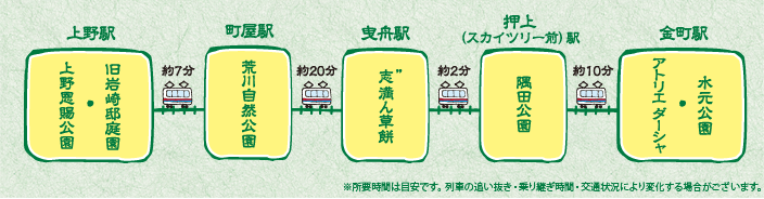 下町で楽しむ季節の花