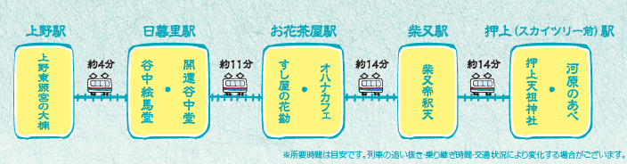 下町のパワースポット