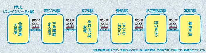 東京スカイツリーと古今グルメ