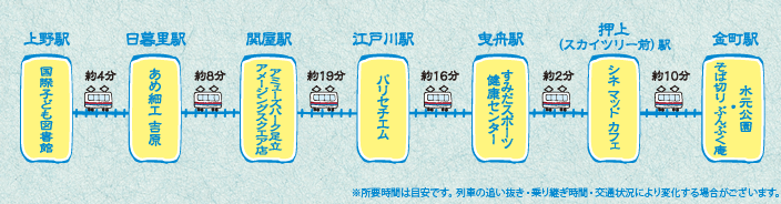 下町で楽しむ季節の花